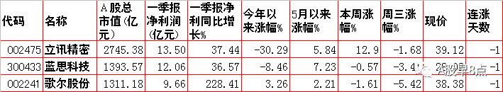 周末股市重大点评,周四股票行情预判