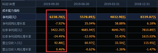 165家门店遍布19省市，手握大额资金仍借债，华联综超有何秘密