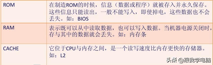 计算机硬件知识,计算机发展史中的代表硬件