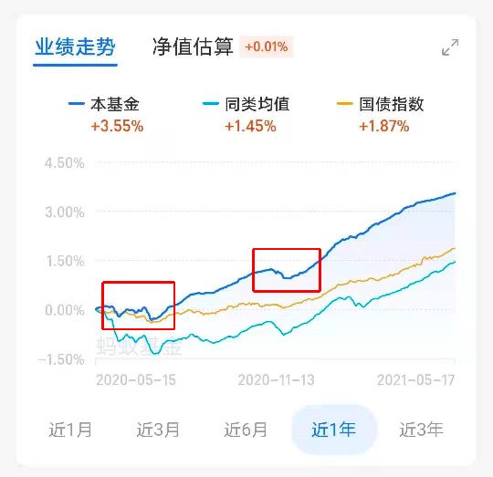 支付宝余额宝产品有什么推荐的,支付宝余额宝的产品哪个更加靠谱