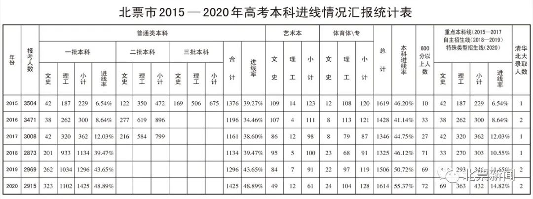 鍖楃エ鐧惧畯鏃朵唬,韪忕牬婕极闆勫叧