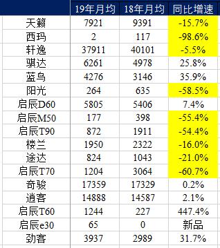 东风日产车企现状,东风日产衰落