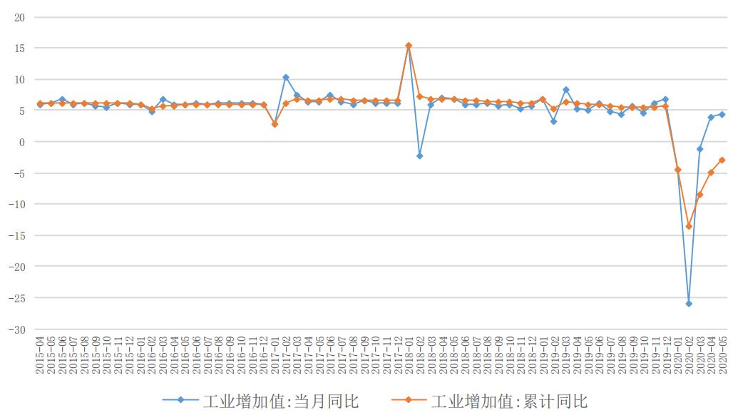 后疫情全球经济格局,中国产业链如何突围?生命向左,经济向右