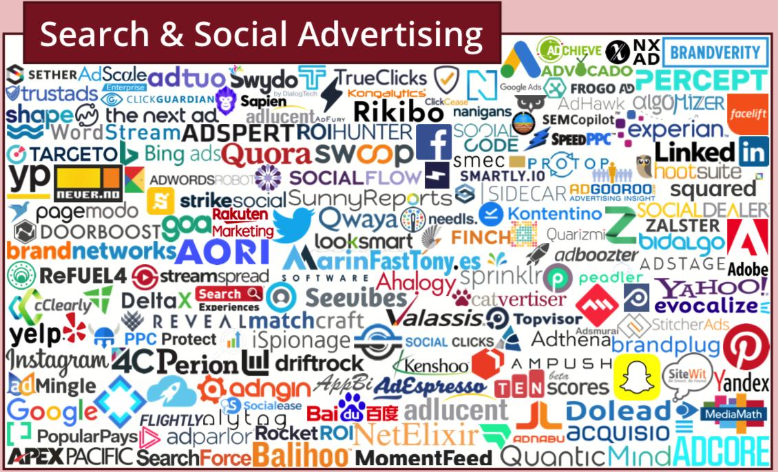 martech营销技术图谱2021,martech全景图