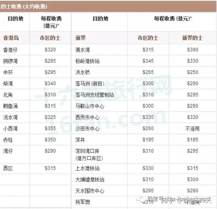 去香港读研的开销清单,香港读研一年的费用大约是多少