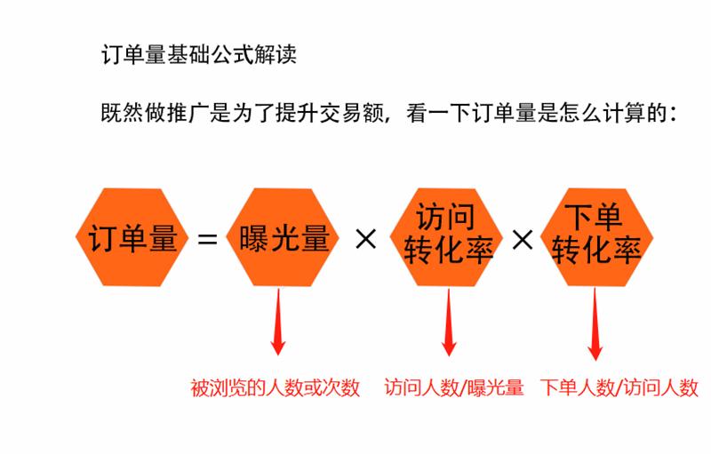 外卖平台开什么推广有自然流量,怎么设置外卖平台里推广的流量