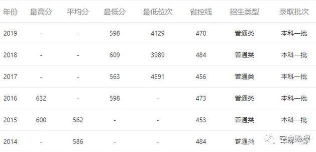 山东大学强基计划2022入围分数,山东大学强基计划招生简章