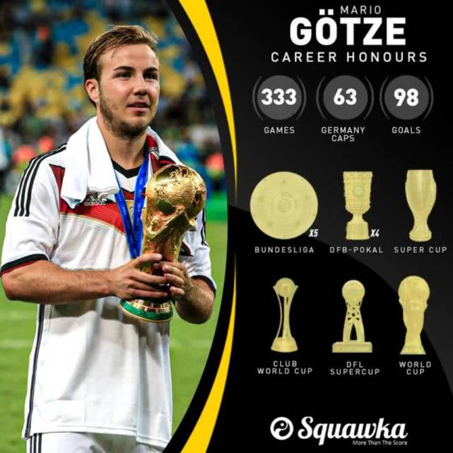 格策19岁世界杯冠军,格策祝贺梅西夺冠阿根廷巴西