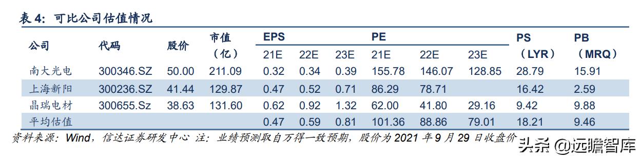 彤程新材是光刻胶龙头吗,彤程新材有高端光刻胶吗
