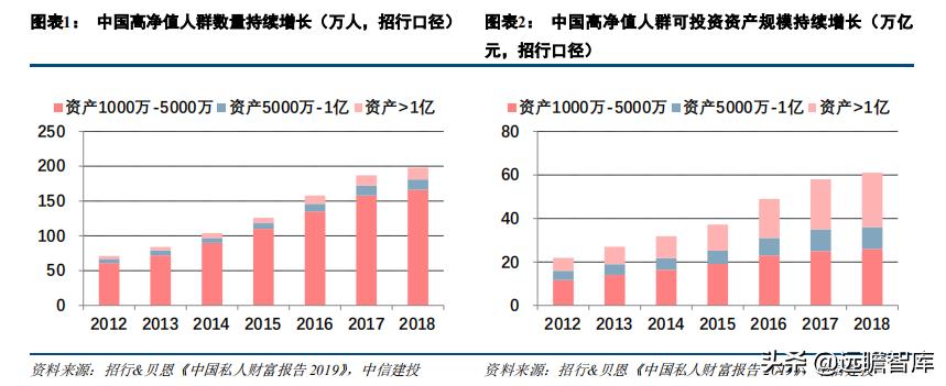证券业数字化转型发展报告,证券公司行业研究
