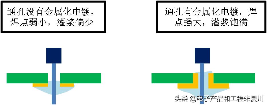 pcb单板工艺制作流程,pcb板单板测试流程
