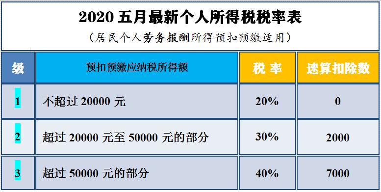 2020企业所得税税率,企业所得税税率2020表