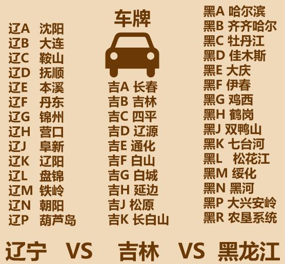 吉林辽宁黑龙江哪个经济发达,为什么辽宁比黑龙江吉林强