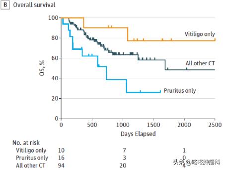 pd-1最常见副作用,pd-1奇葩副作用