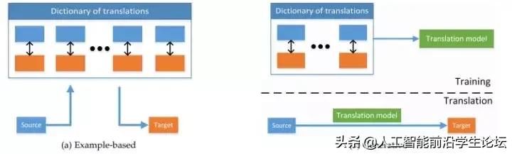 AI综述专栏|多模态机器学习综述