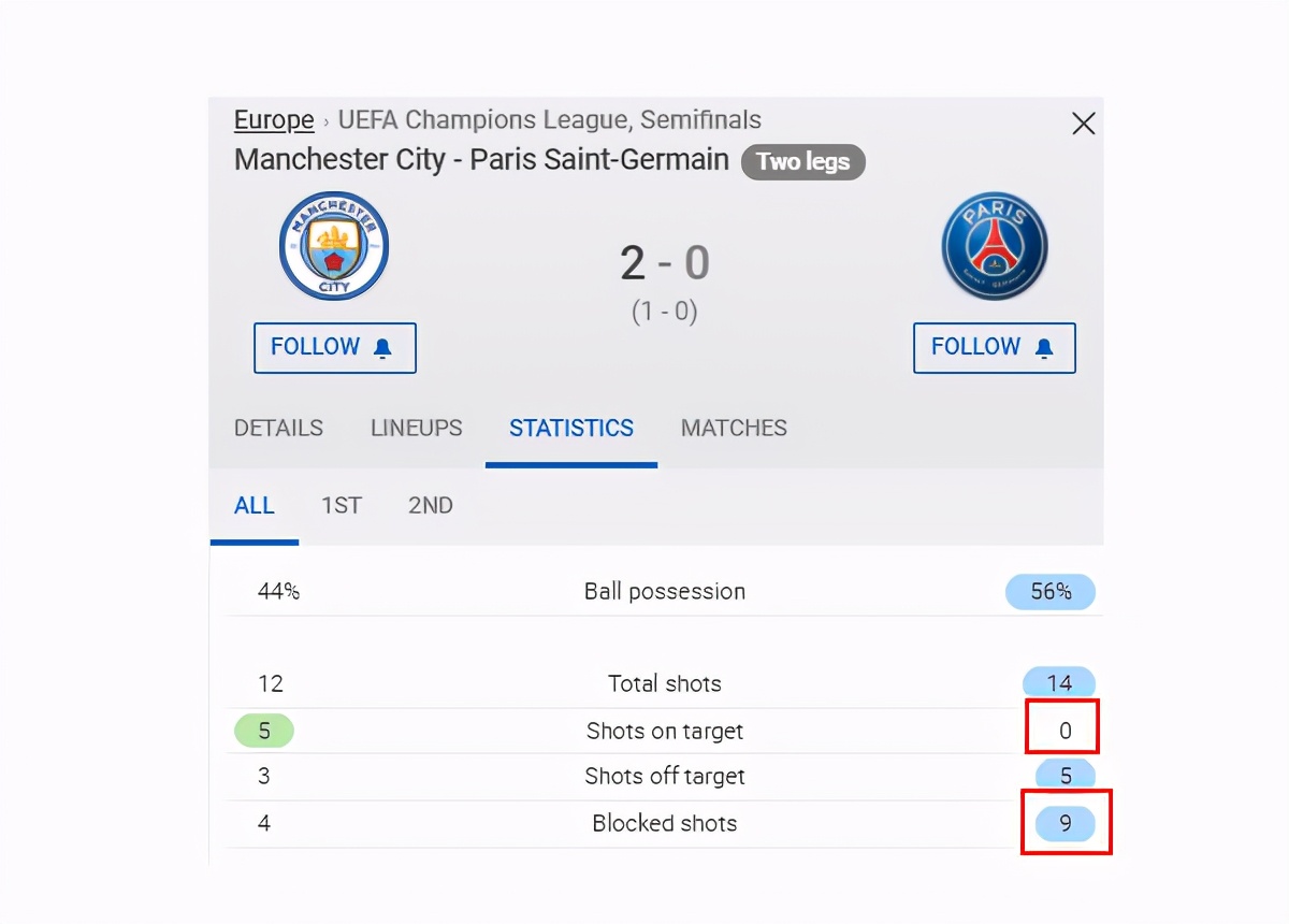 花钱买中卫能赢欧冠？迪亚斯改变曼城DNA：C罗欧洲杯也要靠他
