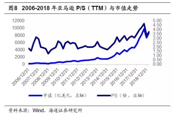 科创板估值方法,科创板科技股怎么估值