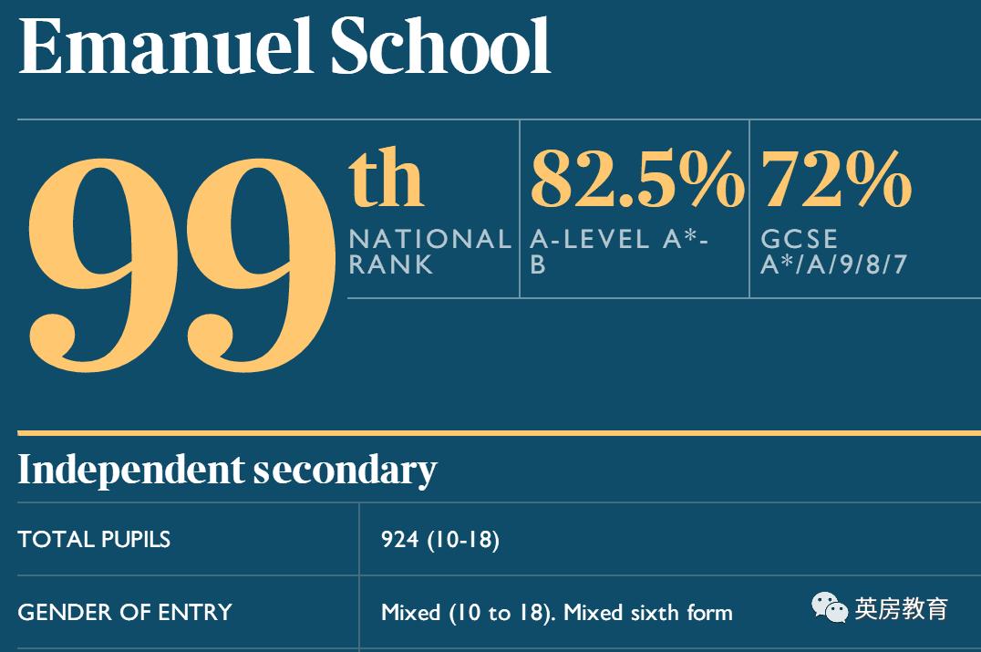 走进互联网之父:TimBernersLee的母校——英国Emanuelschool
