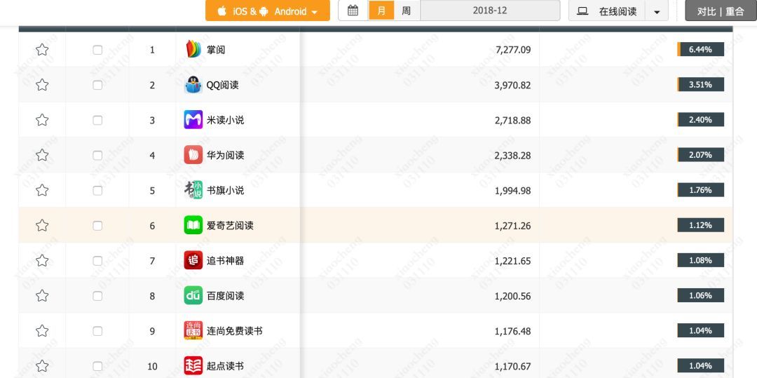 网络文学要走下坡路了吗,网络文学付费免费