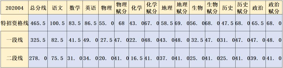 模考分数和目标院校差距大,模考预估分数线准吗