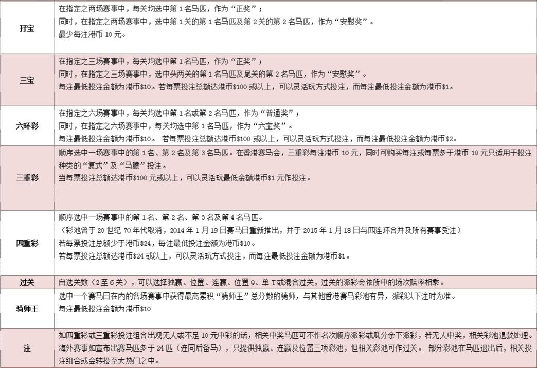 香港及国外的赛马投注是怎么投的?