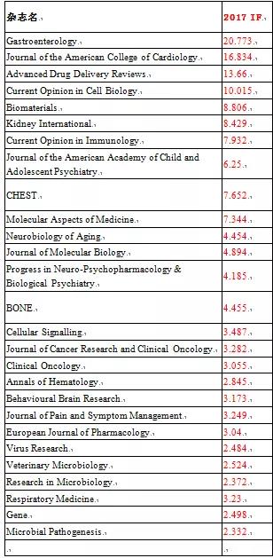 不要钱的sci期刊推荐,花钱就能发的sci期刊