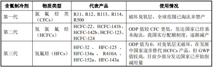 制冷行业发展趋势,永和制冷最新消息