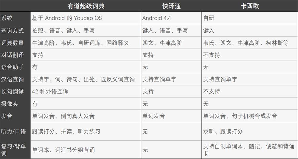 网易有道智学靠谱吗,网易有道词典笔2.0智能