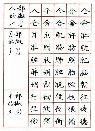 关于学习钢笔字的好看字帖,练钢笔字最好的字帖行楷
