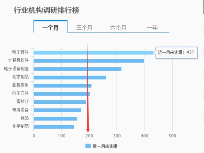 券商推荐买入的股票,券商推荐的股能买吗