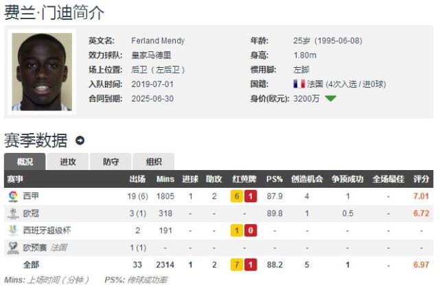 皇马评选队史百大球星,评皇马巴萨各自队史的十大巨星