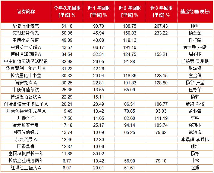 中庚基金丘栋荣年报,中庚基金丘栋荣