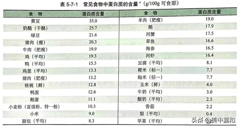 安素营养粉怎么与饮食搭配,安素营养粉适合什么人吃