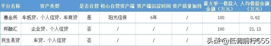 网贷投资常识知多少,2019网贷发展趋势