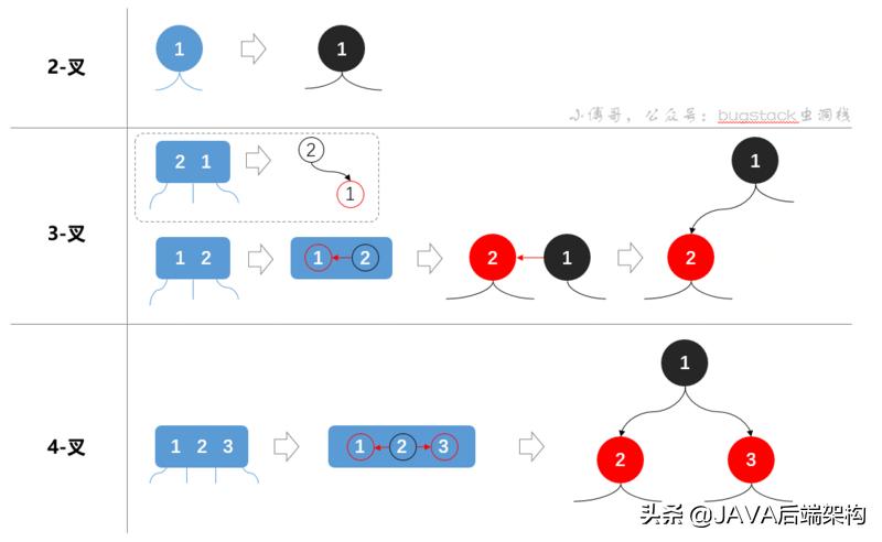 面试28k职位，面试官从HashCode到哈希给我上了一课