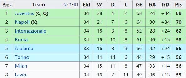 欧洲足球队中五大联赛攻击力最强,猫头鹰足球穆勒