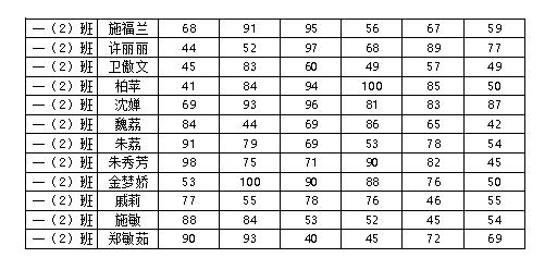 excel小技巧打印必学技巧,excel表格很长打印排版技巧