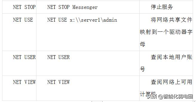 常用网络命令怎么讲解,网络命令大全及使用方法