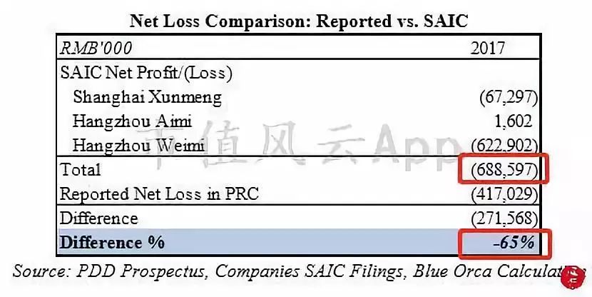 拼多多最新国际报告,拼多多做空报告主要内容