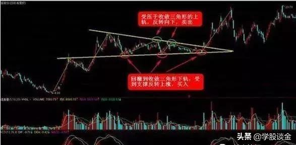 炒股波段操作技巧和方法,中国股市最赚钱的人投资感悟