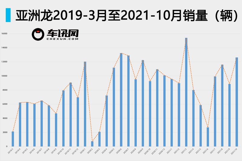 销量暴跌的车,多款神车销量暴跌原因何在
