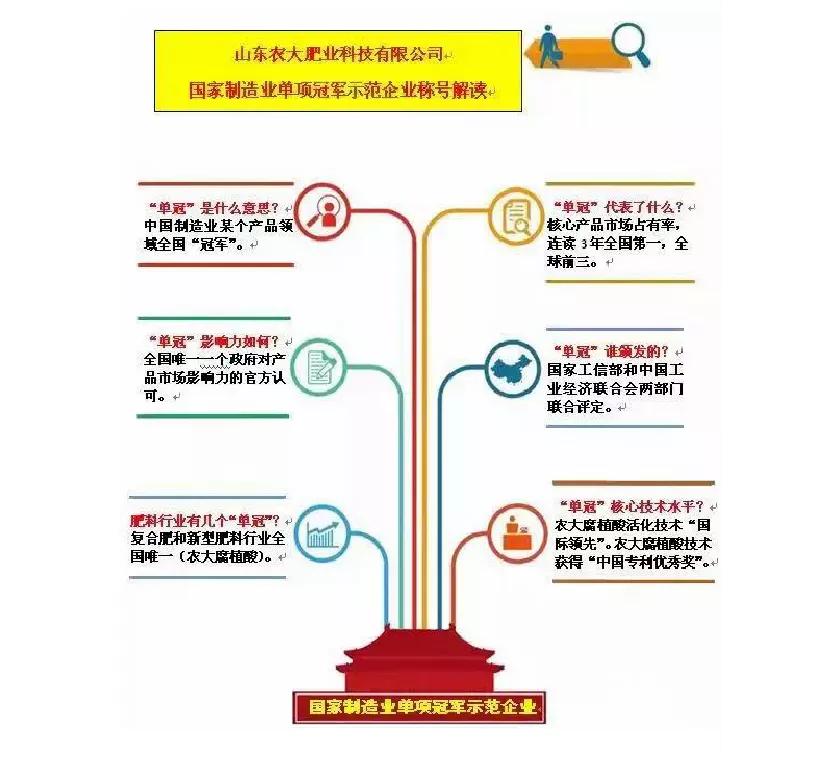2022年农大肥业现状,农大肥业简介