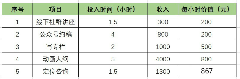 全职妈妈兼职挣钱的方法,十大适合宝妈赚钱的兼职工作