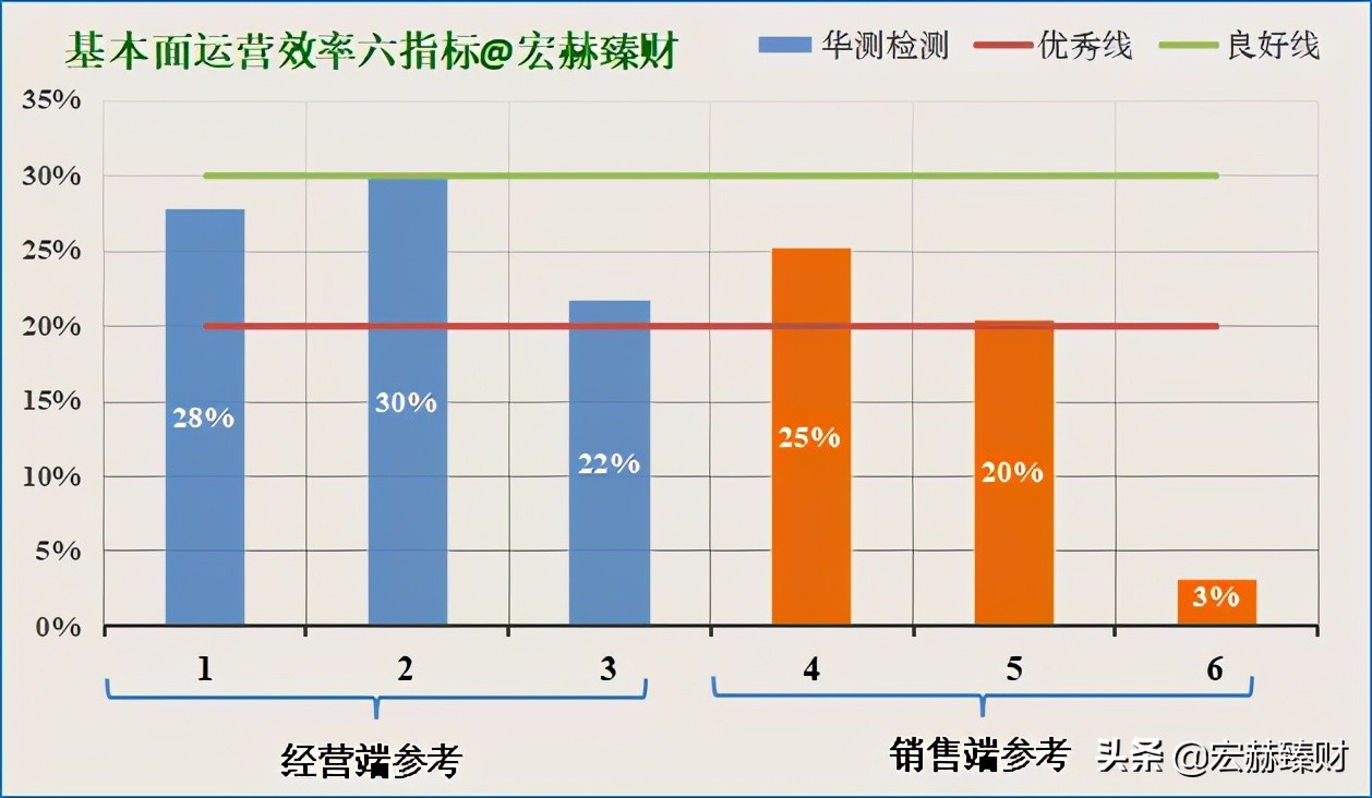 碳中和碳监测,碳中和查询