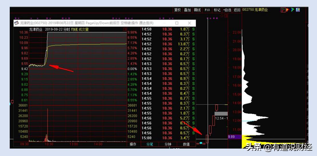 史上最全涨停板盘口语言解读,涨停怎么抓