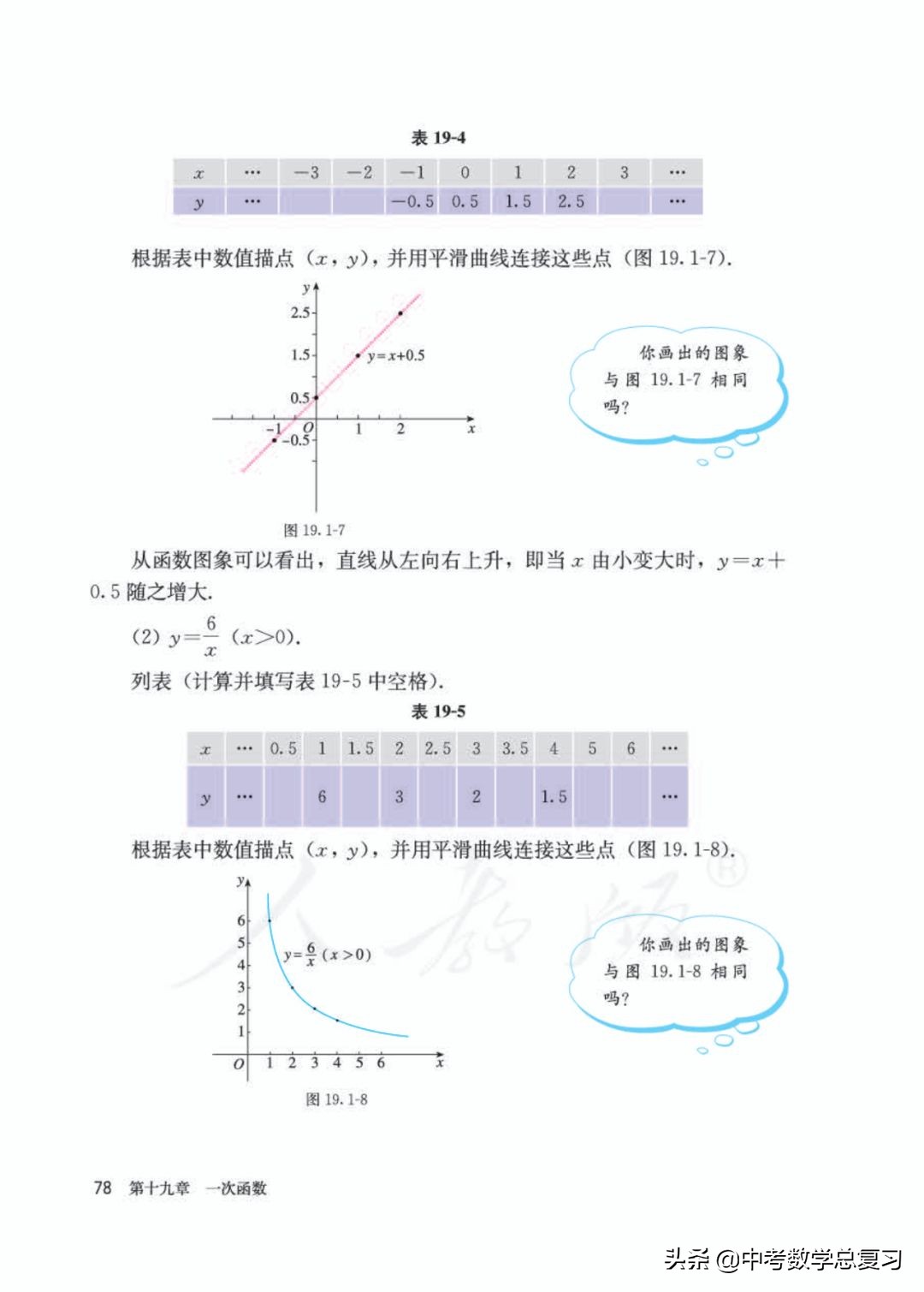 人教版数学八年下册电子课本,八年级下册人教版数学电子课本