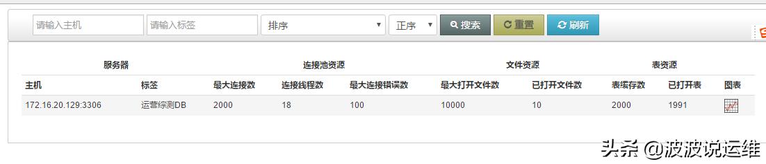 监控mysql数据库,mysql数据监控