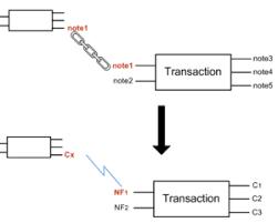 私钥丢失钱包会被盗吗,有私钥怎么恢复钱包