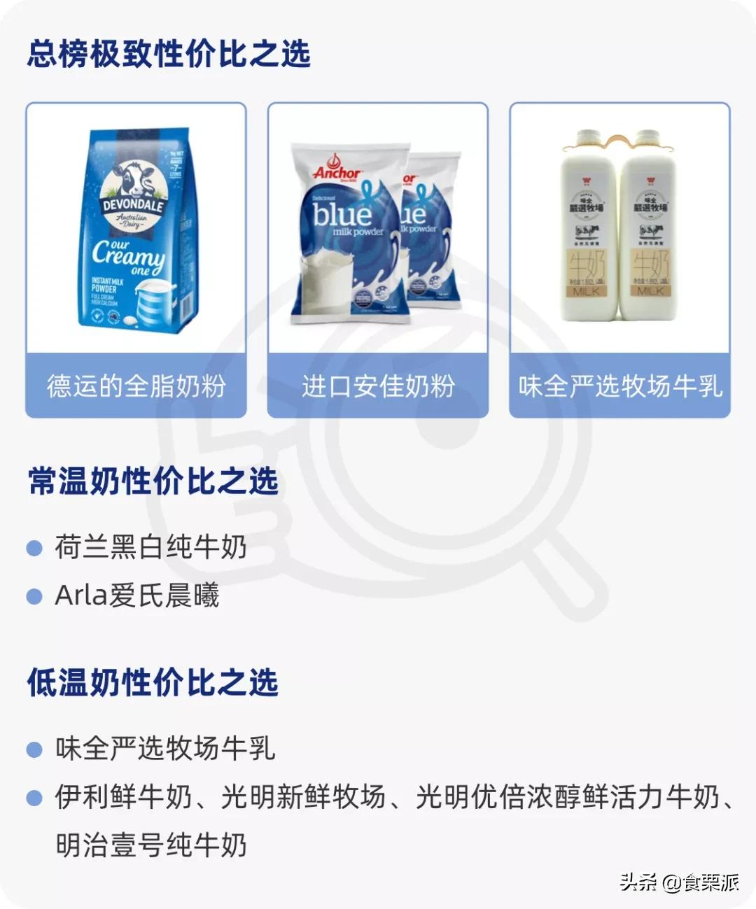 评测牛奶推荐前十,良心推荐十款纯牛奶