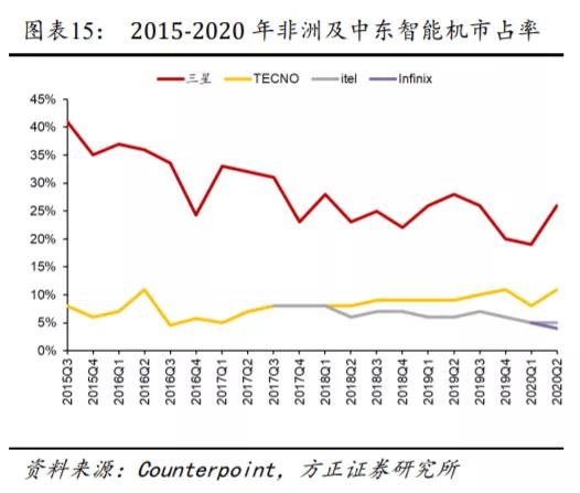 传音未来,传音最新